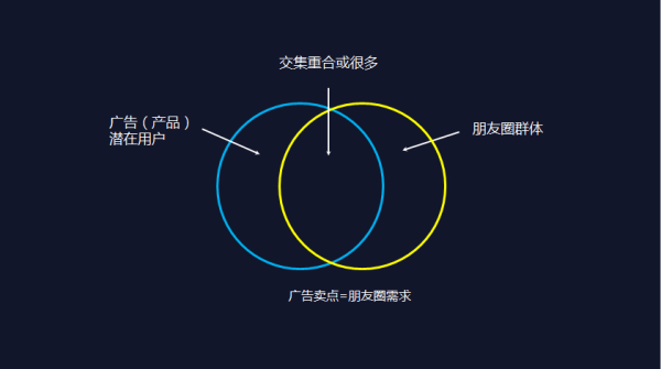 如何看待領導要求員工轉發廣告到朋友圈這件事？    